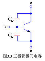 三极管的频率参数