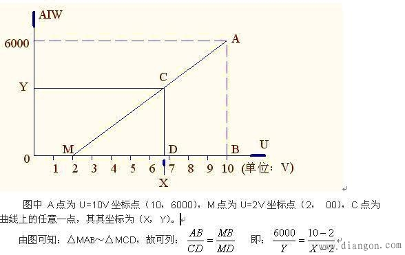 电工理论与数学方面知识的灵活运用