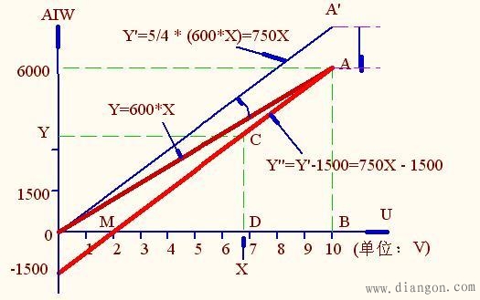 电工理论与数学方面知识的灵活运用