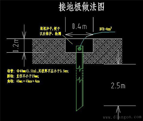 农村住宅房屋保护接地的应用情况和实施措施