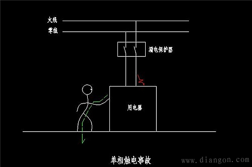 农村住宅房屋保护接地的应用情况和实施措施