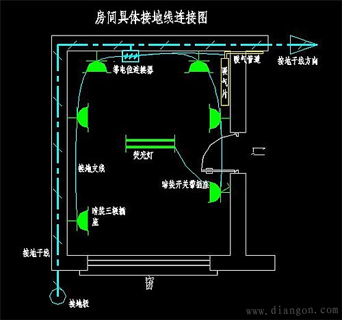 农村住宅房屋保护接地的应用情况和实施措施