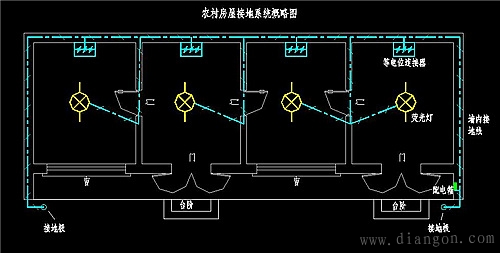 农村住宅房屋保护接地的应用情况和实施措施