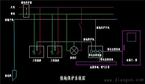 农村住宅房屋保护接地的应用情况和实施措施