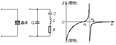 石英晶体的基本特性与等效电路