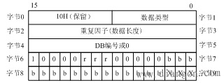 ANY指针的结构图