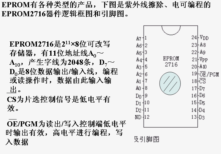 可编程只读存储器PROM和可编程逻辑阵列PLA 可编程只读存储器PROM和可编程逻辑阵列PLA