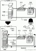 接触器型号_接触器符号_接触器的工作原理和选用_接触器基础知识