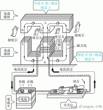 接触器型号_接触器符号_接触器的工作原理和选用_接触器基础知识