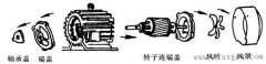 异步电动机的拆解方法图解