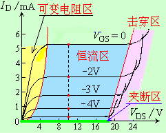JFET的特性曲线及参数
