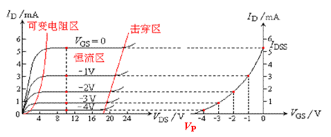 JFET的特性曲线及参数