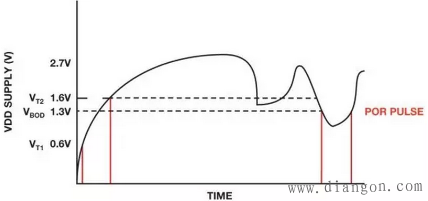 上电复位电路原理