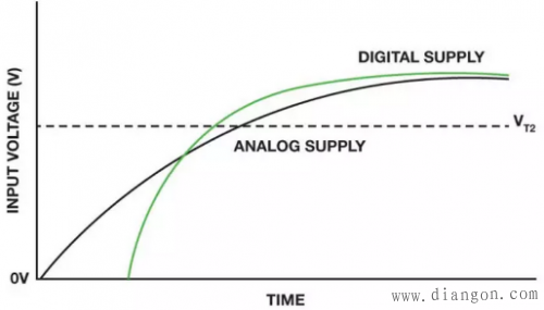 上电复位电路原理
