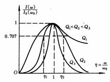 串联和并联电路的谐振 串联和并联电路的谐振