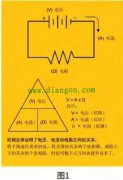 数字万用表利用欧姆定律来直接测量和显示电阻、电流或电压