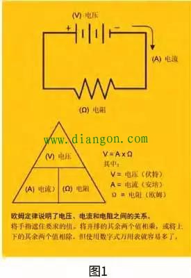 数字万用表利用欧姆定律来直接测量和显示电阻、电流或电压