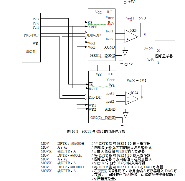 adc0832引脚图图片