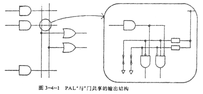 TTL和CMOS的PAL器件