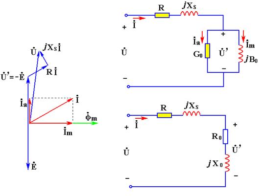交流铁芯线圈的电路模型 交流铁芯线圈的电路模型