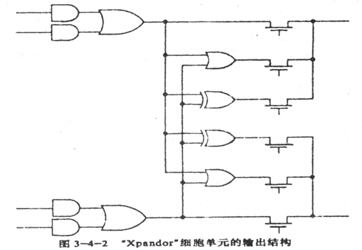 TTL和CMOS的PAL器件