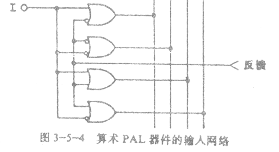 TTL和CMOS的PAL器件