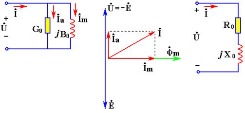 交流铁芯线圈的电路模型 交流铁芯线圈的电路模型