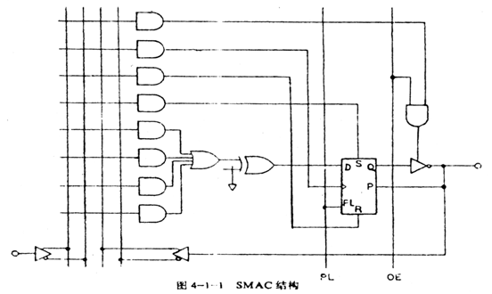 TTL和CMOS的PAL器件