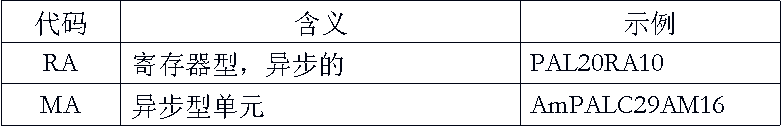 TTL和CMOS的PAL器件