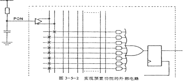 TTL和CMOS的PAL器件