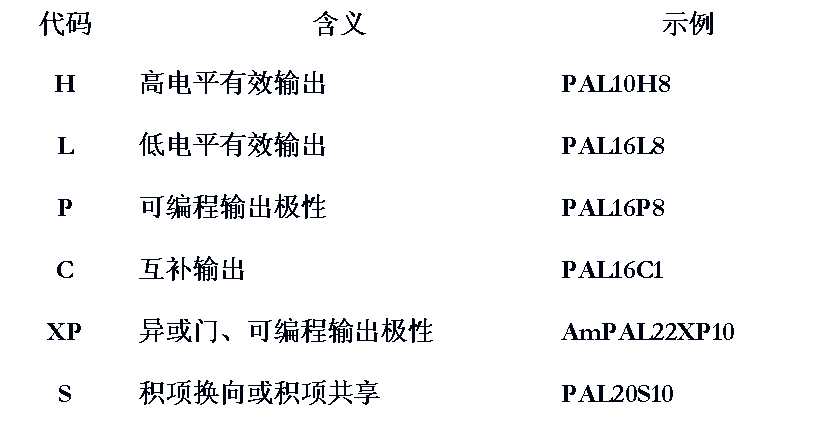 TTL和CMOS的PAL器件