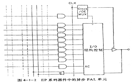 TTL和CMOS的PAL器件