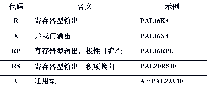 TTL和CMOS的PAL器件