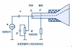 CRT的工作原理