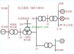 电工活要想干得漂亮首先得确保自身安全
