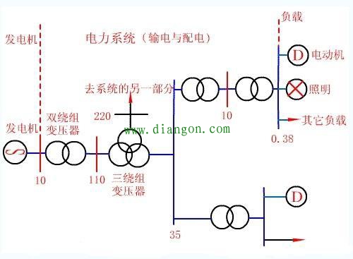 电工活要想干得漂亮首先得确保自身安全 电工活要想干得漂亮首先得确保自身安全