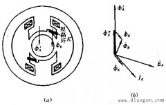 单相罩极式异步电动机的结构及矢量图