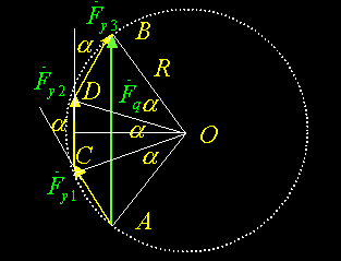 交流旋转电机整距分布绕组的磁势