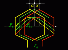 交流旋转电机整距分布绕组的磁势