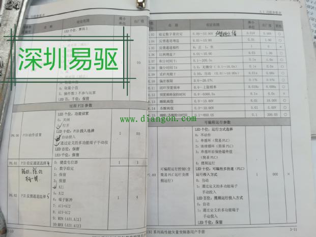 工控电工界乱象之变频器说明书篇