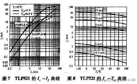 开关电源光耦反馈的几种典型接法 开关电源光耦反馈的几种典型接法