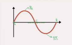 什么是三相交流电?什么是相电压?什么是线电压?