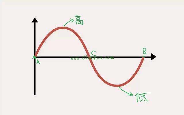 什么是三相交流电?什么是相电压?什么是线电压? 什么是三相交流电?什么是相电压?什么是线电压?