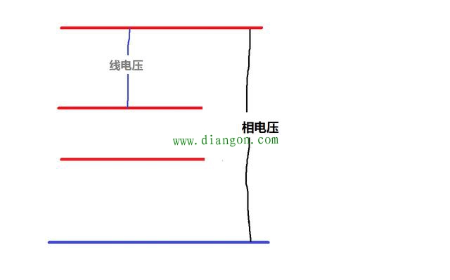 什么是三相交流电?什么是相电压?什么是线电压? 什么是三相交流电?什么是相电压?什么是线电压?