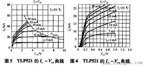 开关电源光耦反馈的几种典型接法 开关电源光耦反馈的几种典型接法