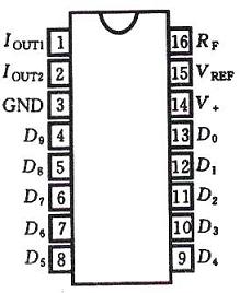 AD7520 D/A 转换器原理 AD7520 D/A 转换器原理