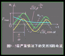 变压器突然短路