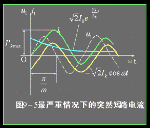 变压器突然短路 变压器突然短路