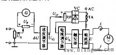 双闭环控制直流调速系统