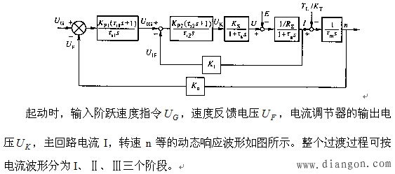 双闭环控制直流调速系统